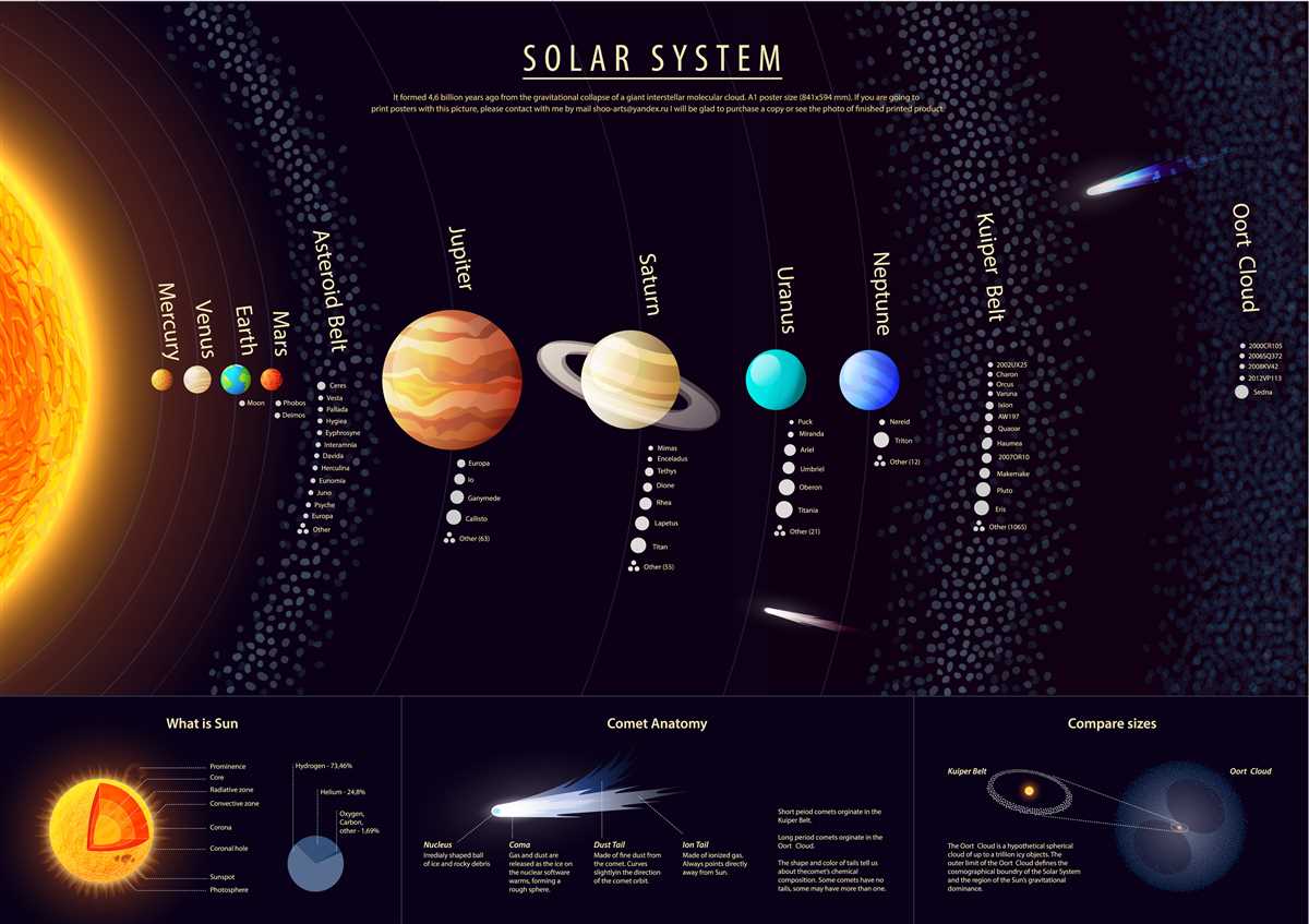 The Many Moons of Our Solar System Answer Key