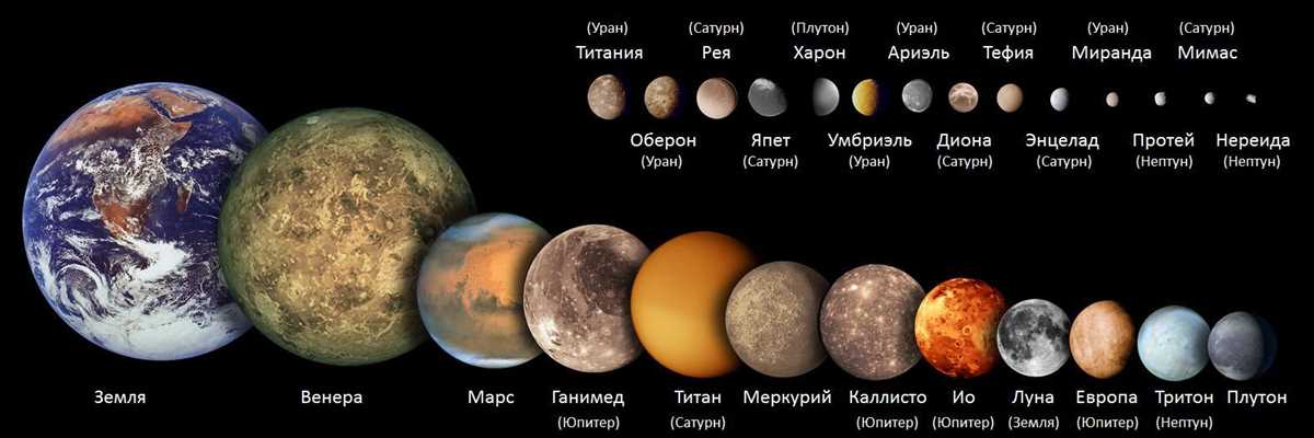 Jupiter's Moons: