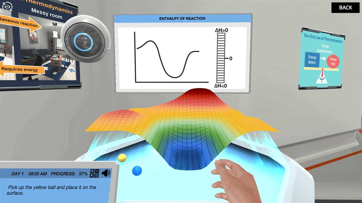 The Basics of Thermodynamics