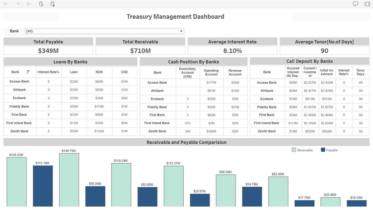 1. Money Markets