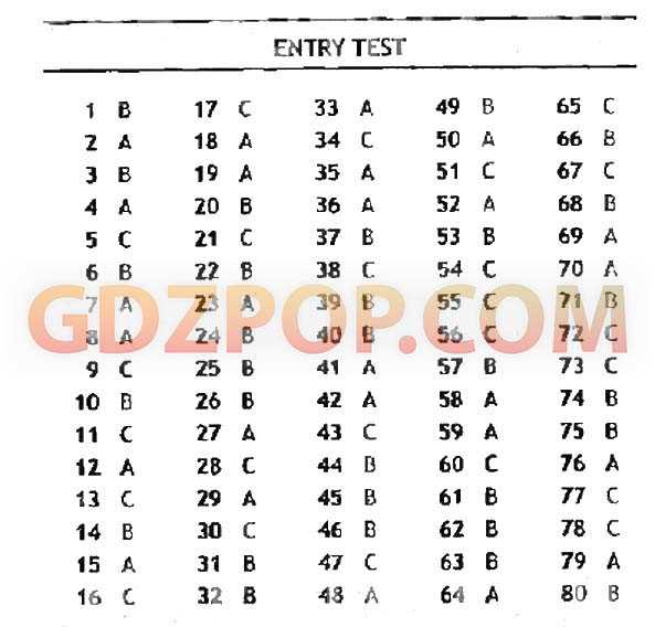 Common Errors During Evaluation