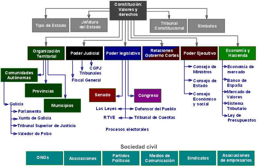 Test de polaridad