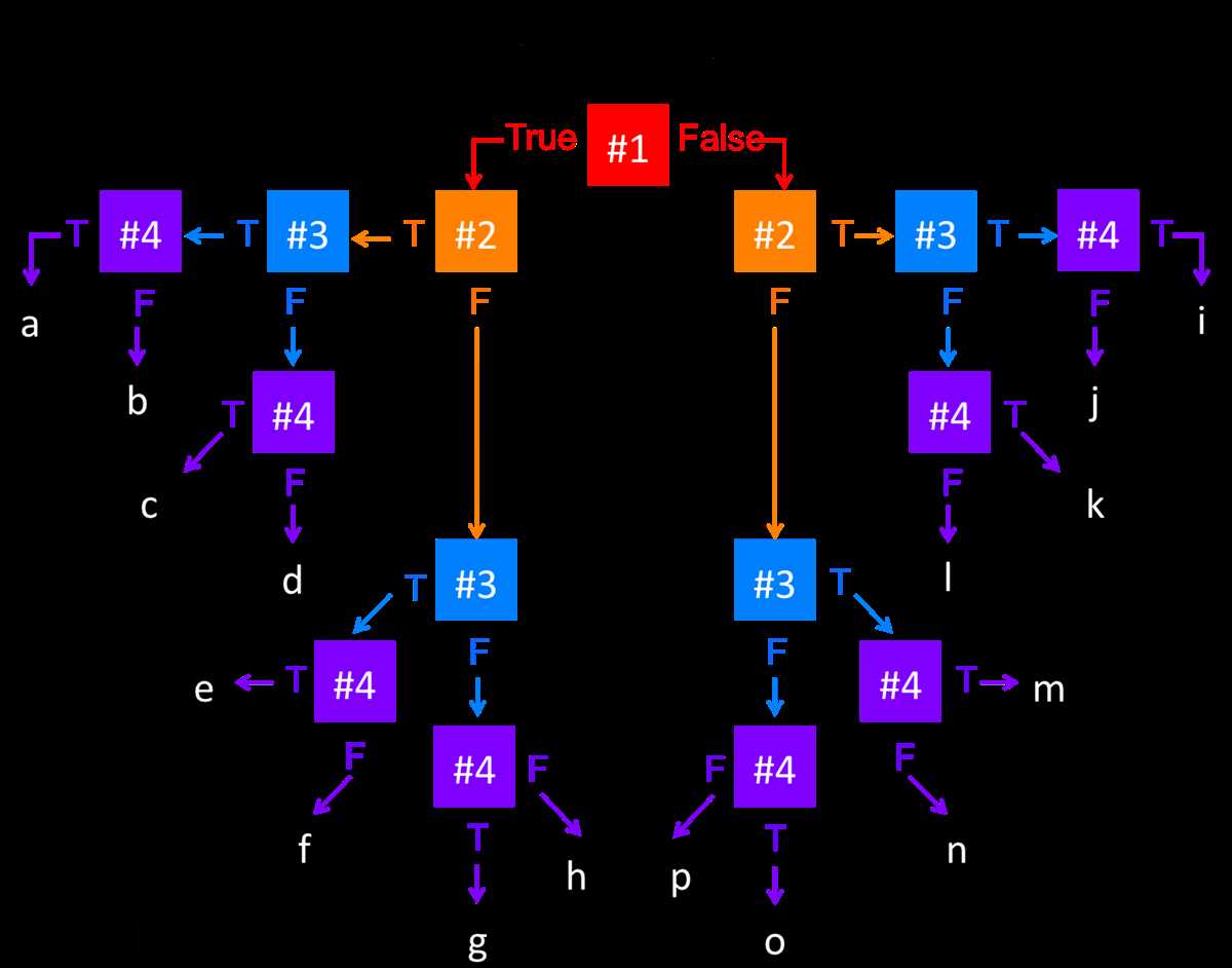 Exploring the Firo-B test's measurement of control