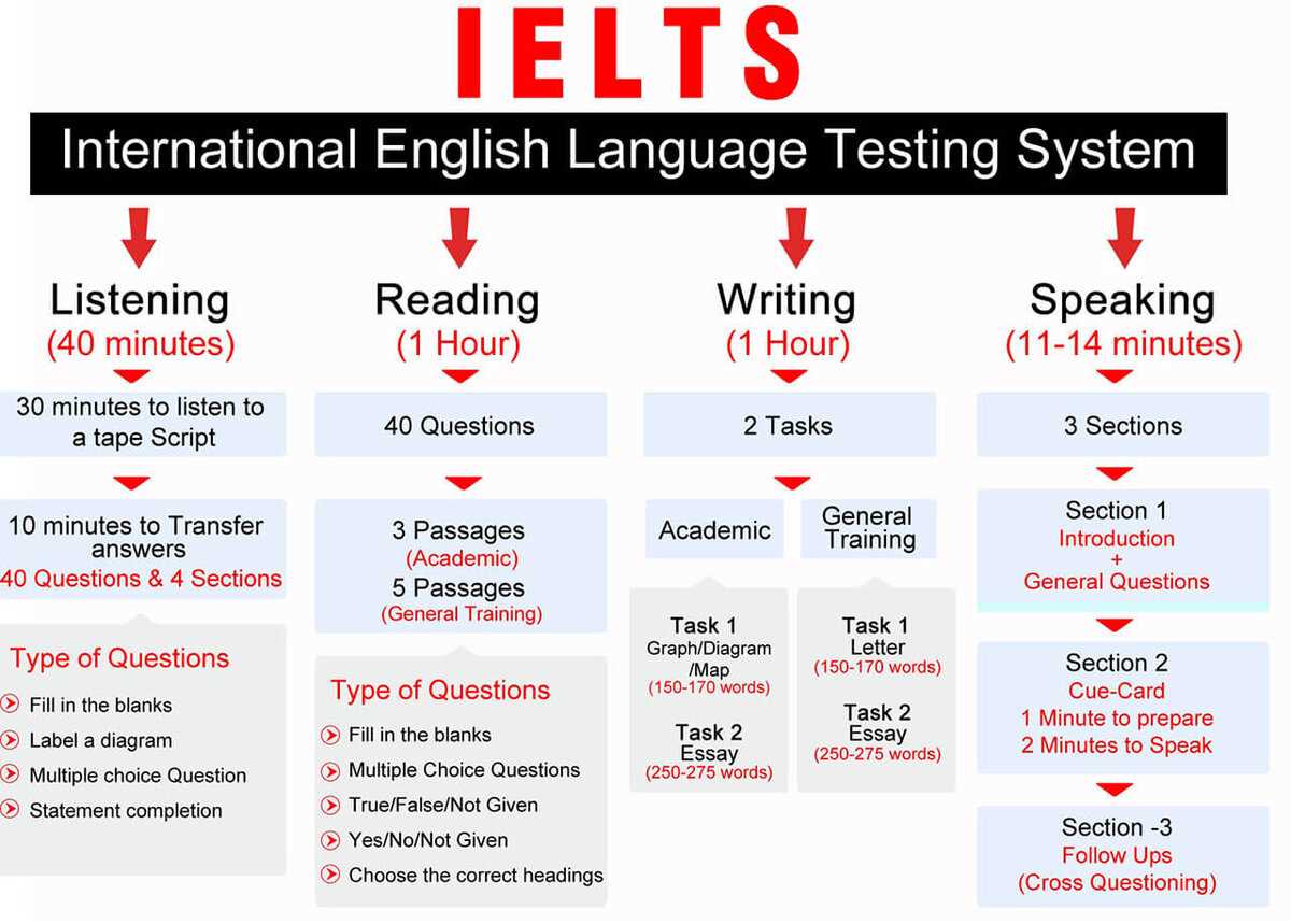 Interpreting Key Data Points