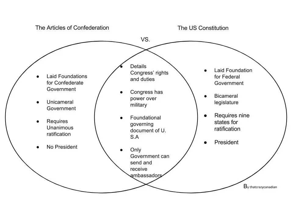 System of checks and balances