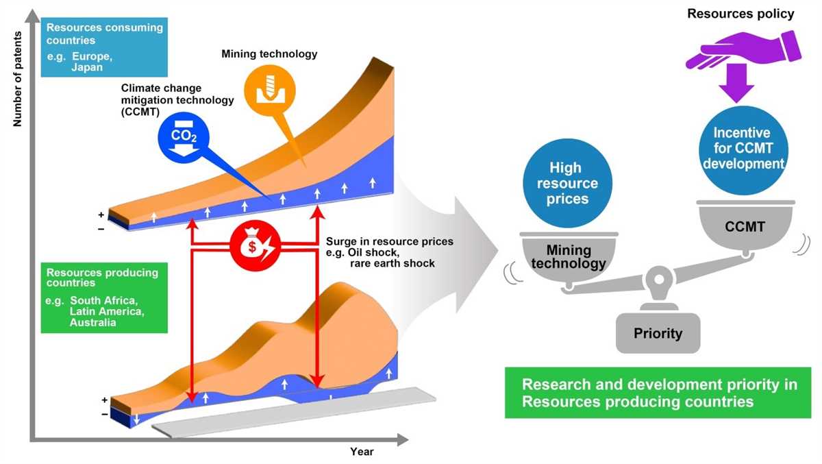 Fossil Fuel Resources: Types and Characteristics