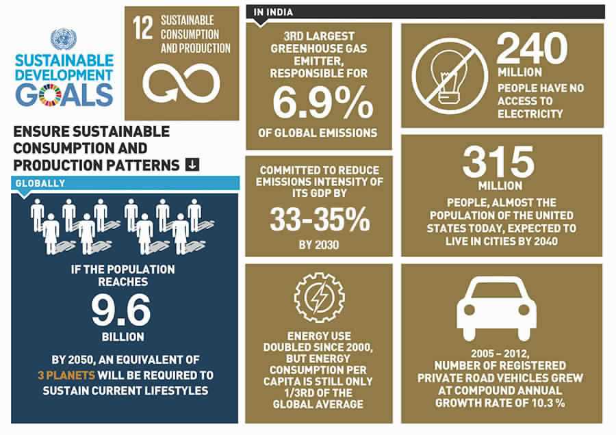 Unit 6 energy resources and consumption apes exam review