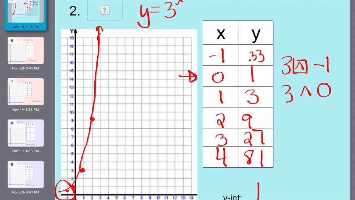 Understanding Unit 6 Exponents and Exponential Functions Answer Key