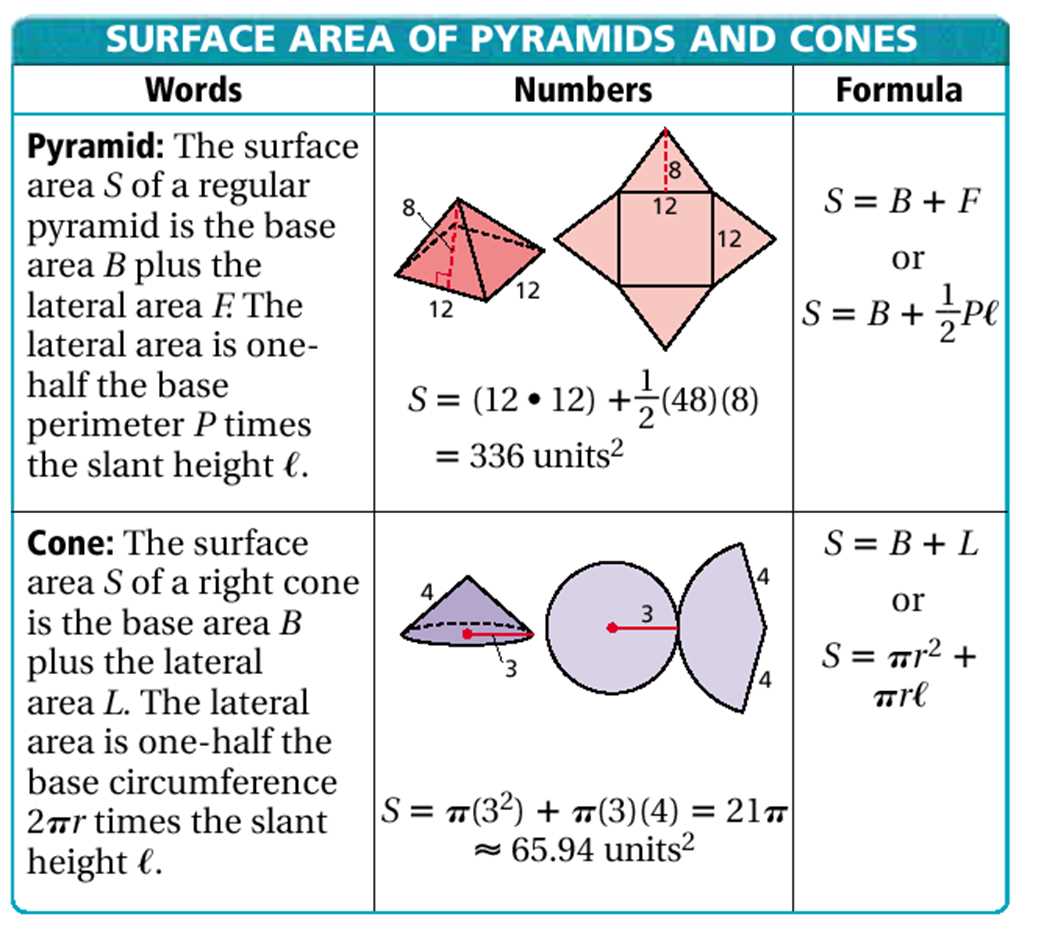 1. Use the formula