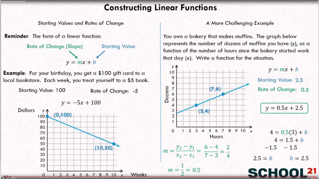 Unit 3 linear relationships answer key