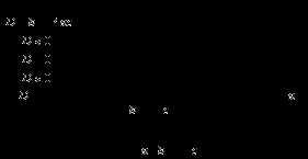 Unit 8 test study guide quadratic equations