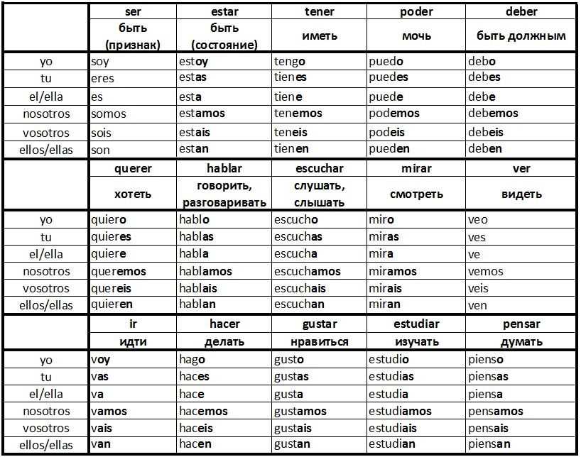 3. Confusion with the plural form