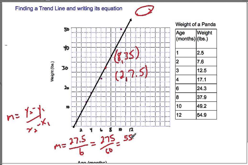 Using the Scatter Plots and Lines of Fit Worksheet