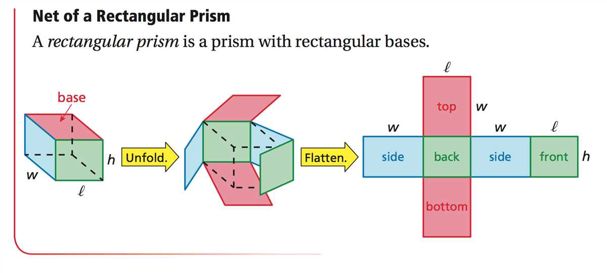 How to Calculate the Surface Area of a Rectangular Prism: Step-by-Step Guide