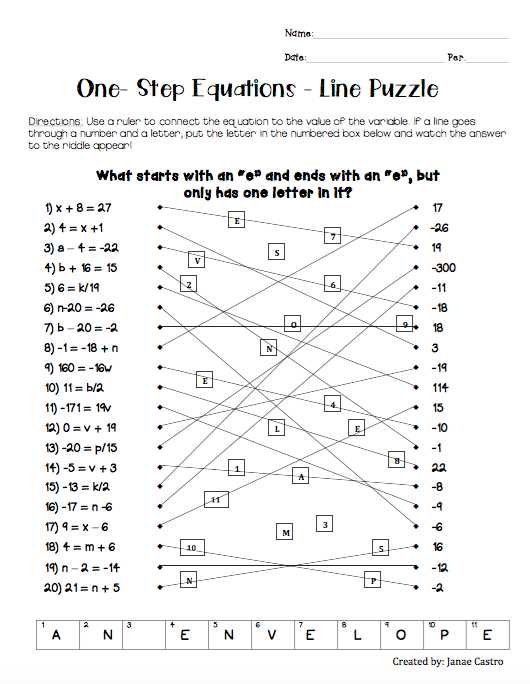 What is Equation Solving?