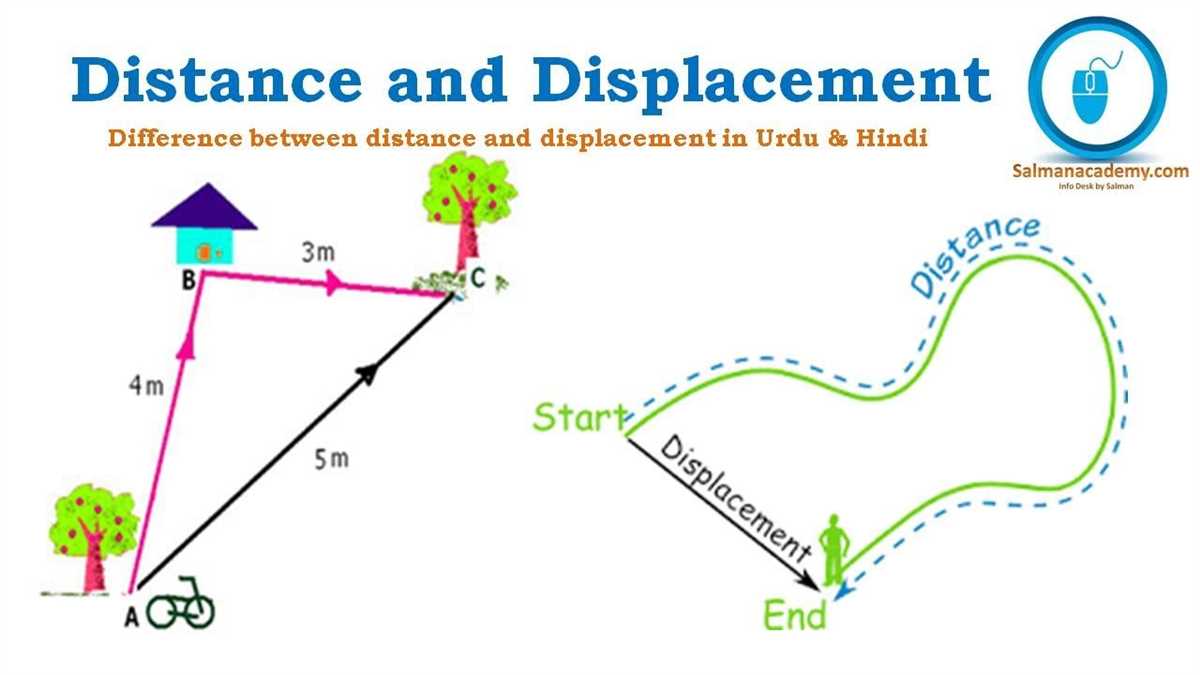 Position Distance and Displacement Worksheet Answers