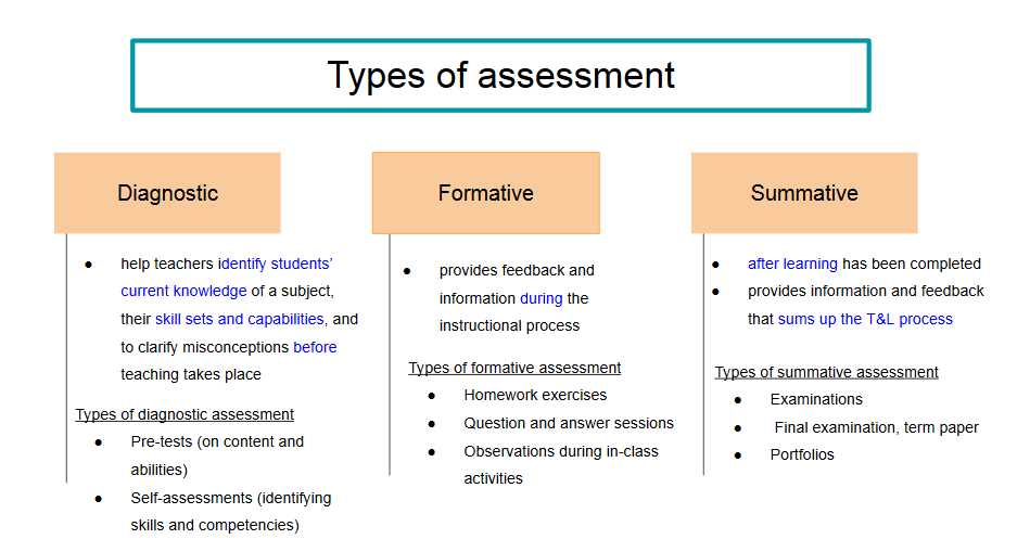 Common Mistakes to Avoid During Testing