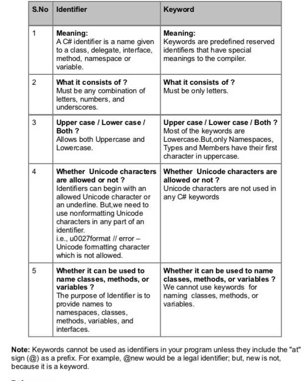 Identifying and safeguarding pii test out answers