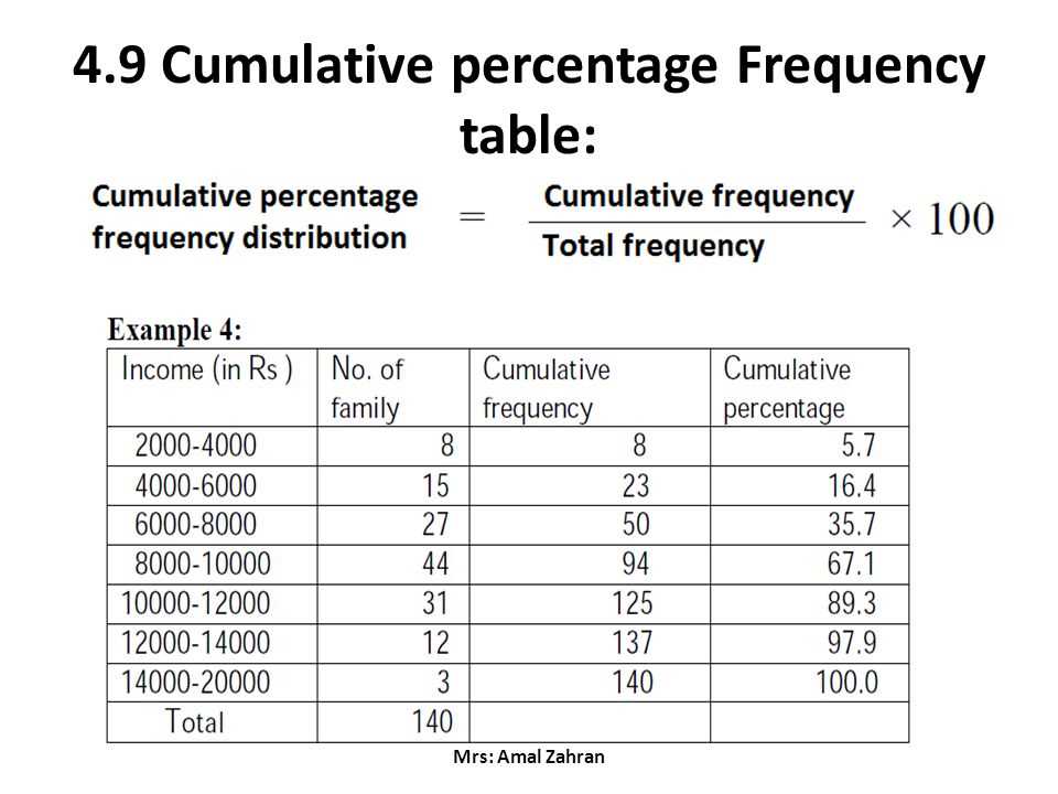 Cumulative exam english 3 edgenuity answers