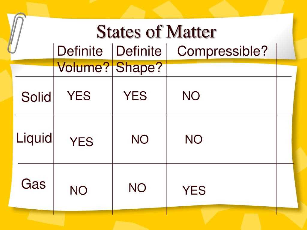 Solutions and Mixtures