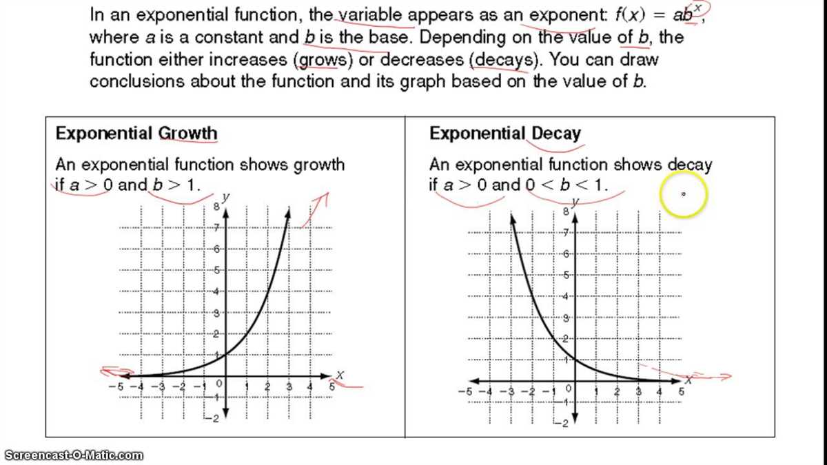 Analyzing Graphs and Patterns of Exponential Functions