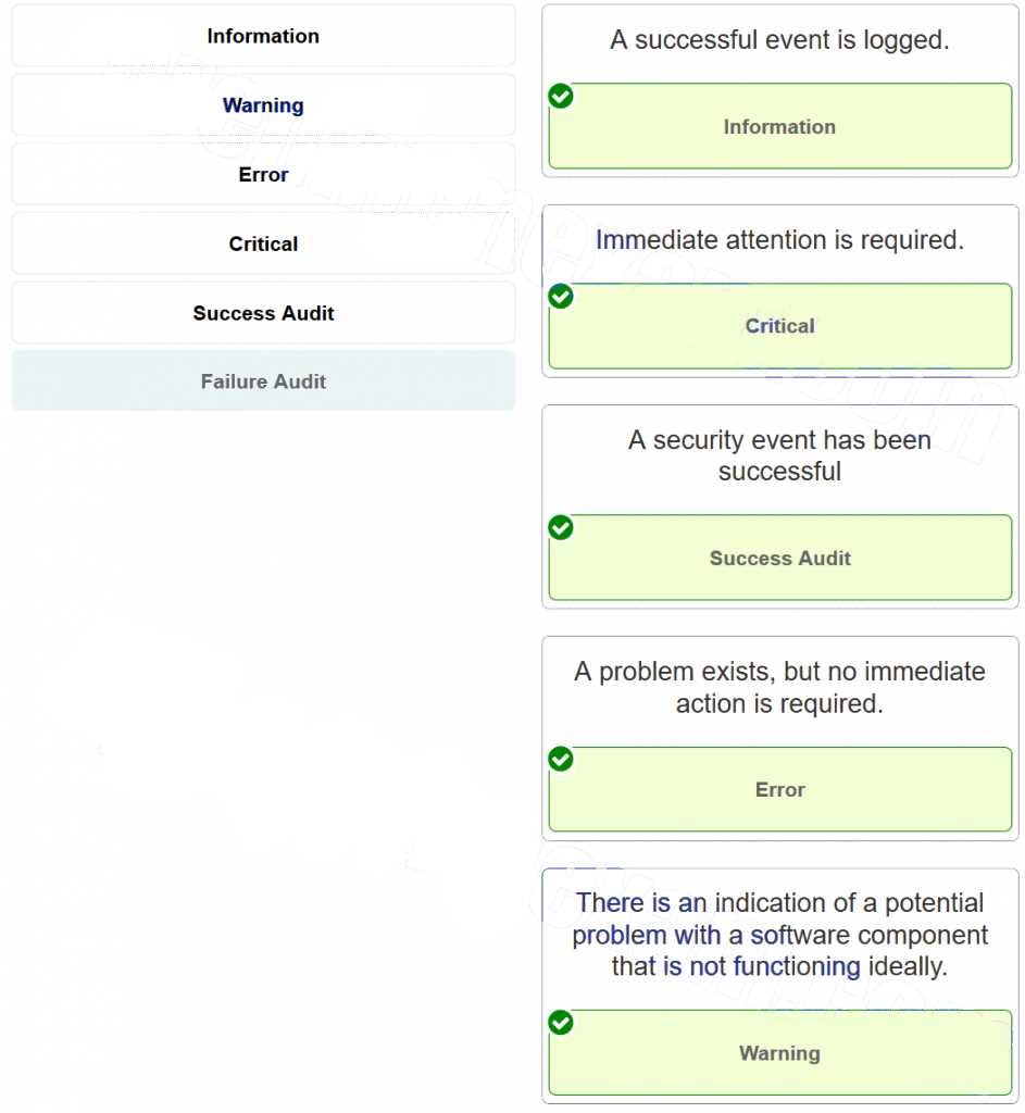 Practice Problems and Solutions