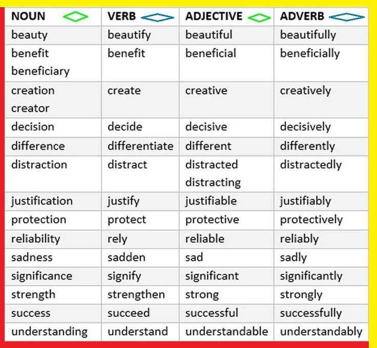 What Is Noun-Adjective Agreement in Grammar?