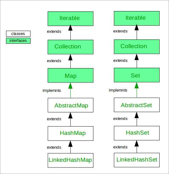 Mainframe assembler interview questions and answers