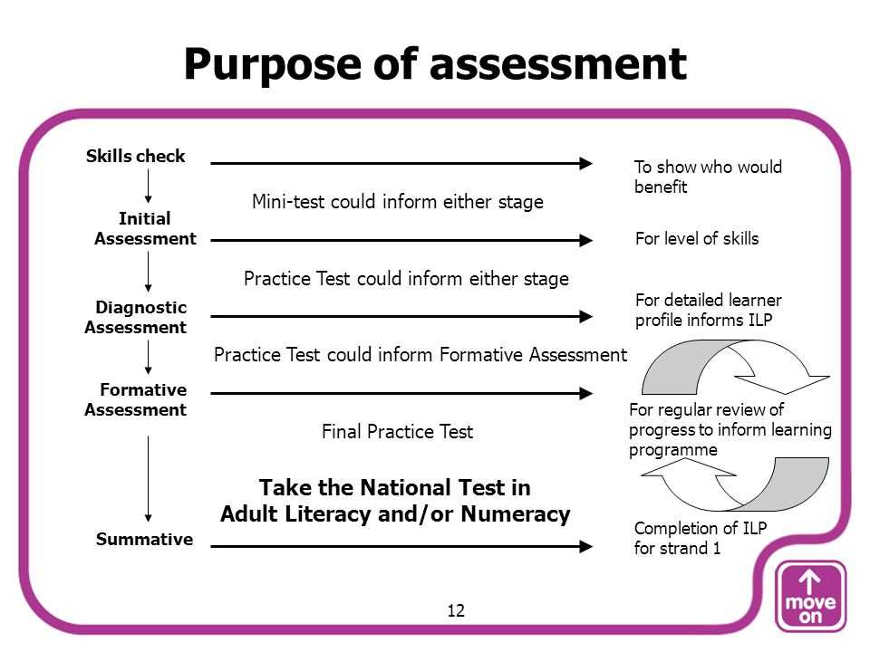 Implementing the PEP assessment test in your hiring process