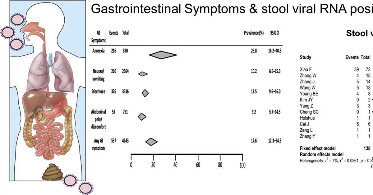 Ati gastrointestinal system test