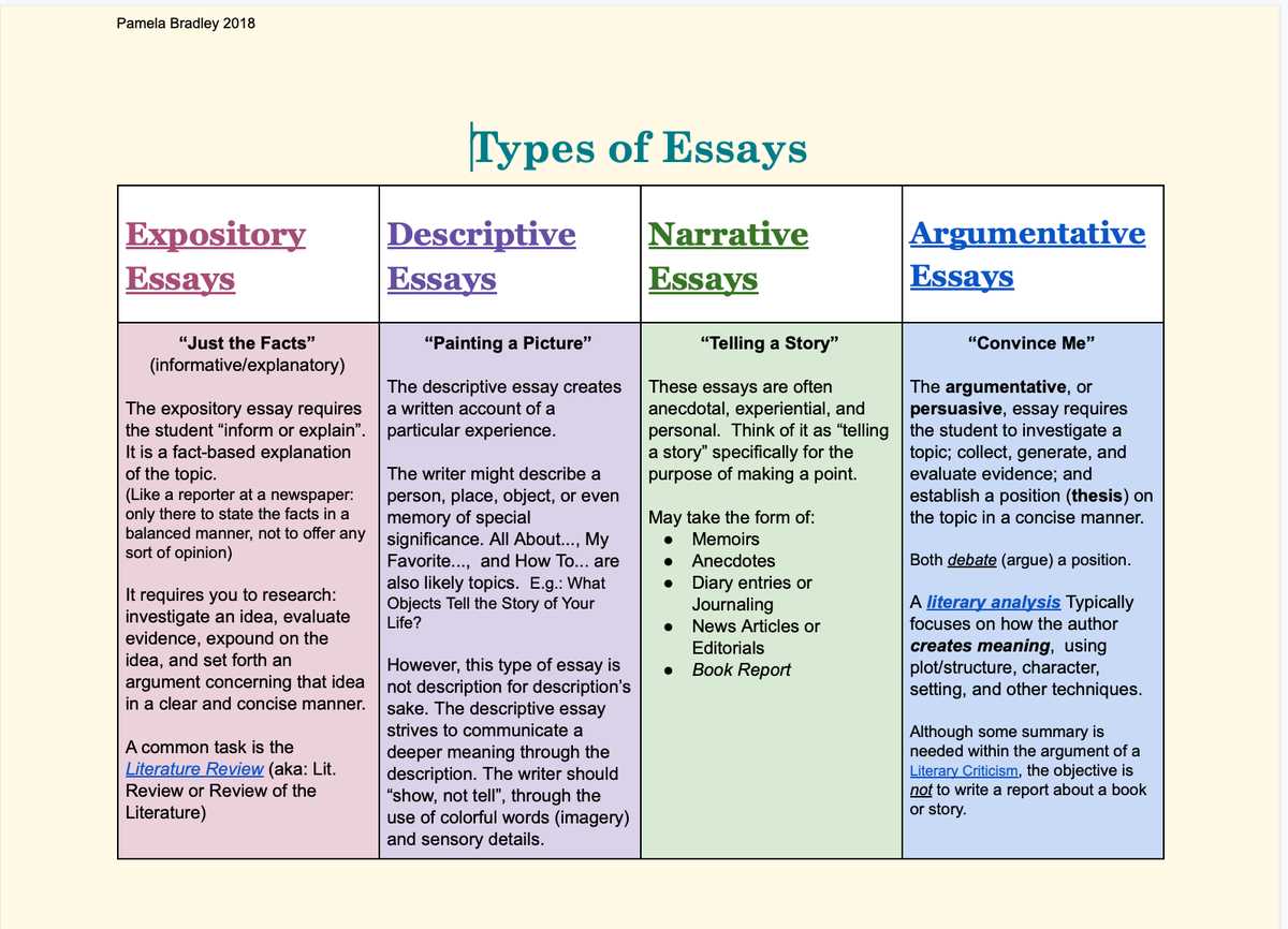 Section 4: Interpreting the data presented in the diagram