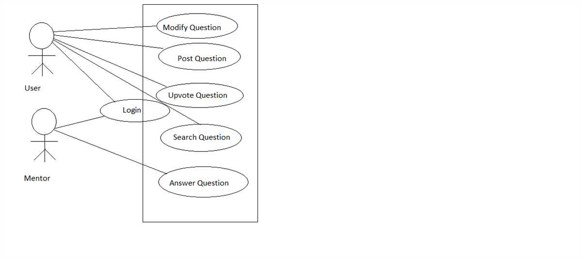 Section 2: Understanding the key components of the diagram