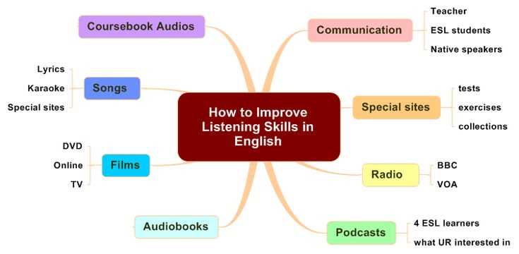 Understanding Essential Communication Concepts