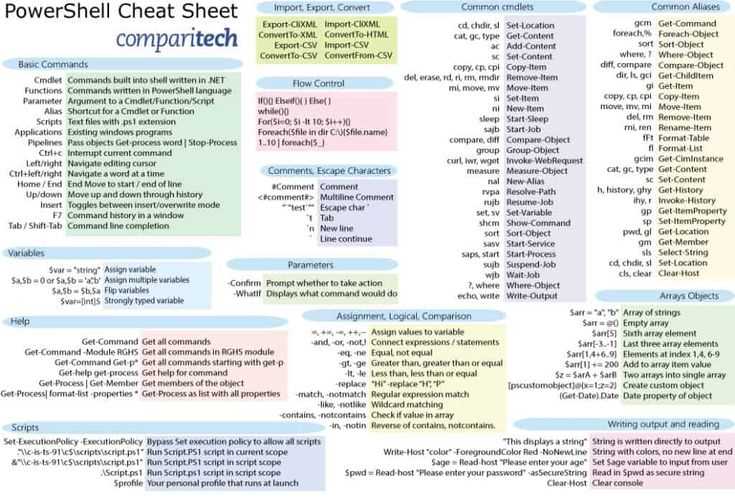 Asvab test answers cheat sheet