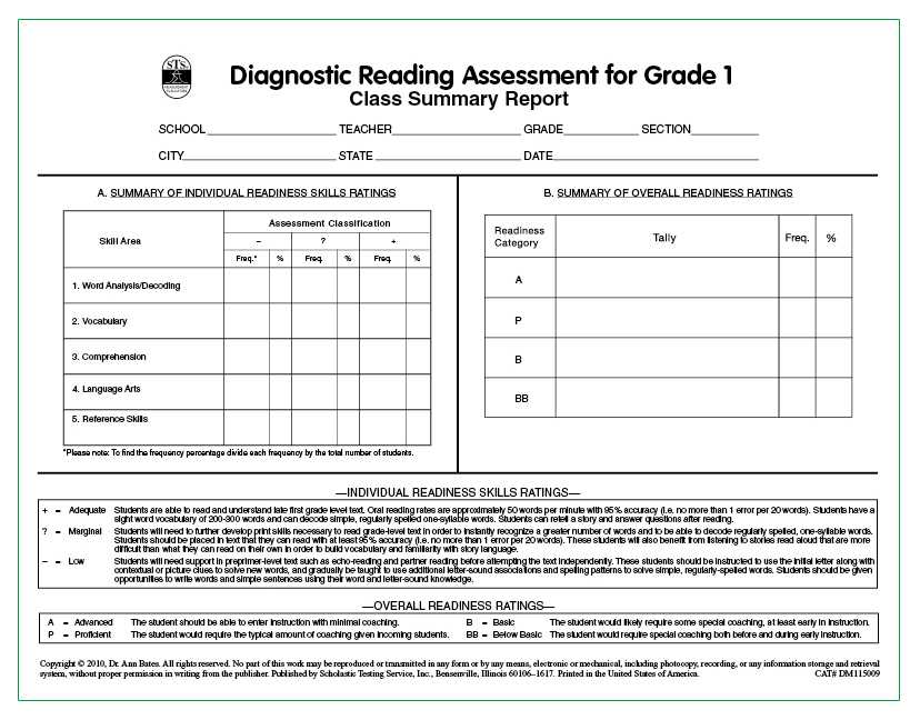 What You Need to Know About Scoring