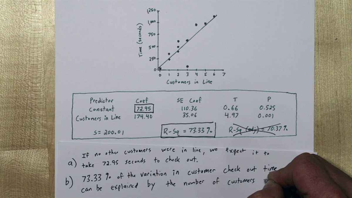 Common Mistakes to Avoid on Test 7b AP Statistics