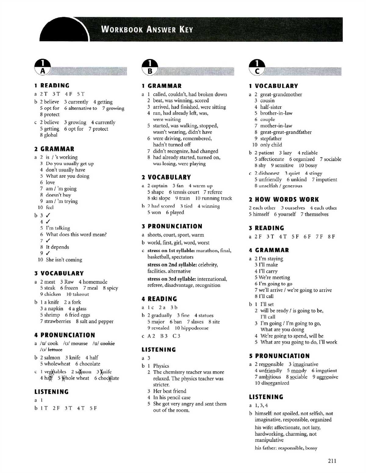 Analysis of the Characters