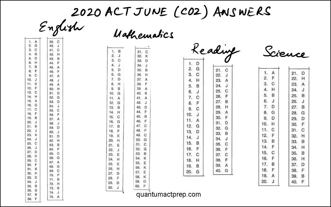 What Is Act 72f and Why Is It Important?