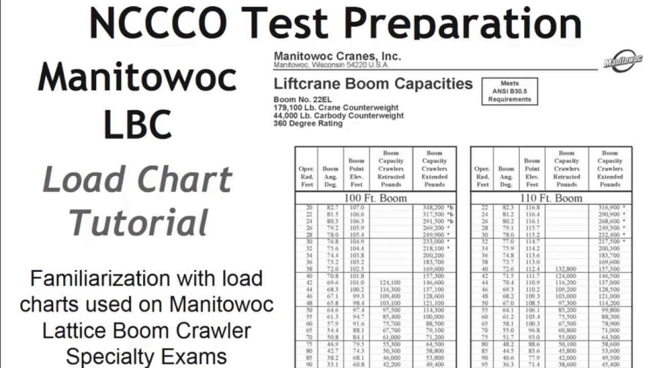 Nccco test questions and answers