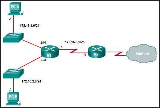 Ccna 2 exam answers