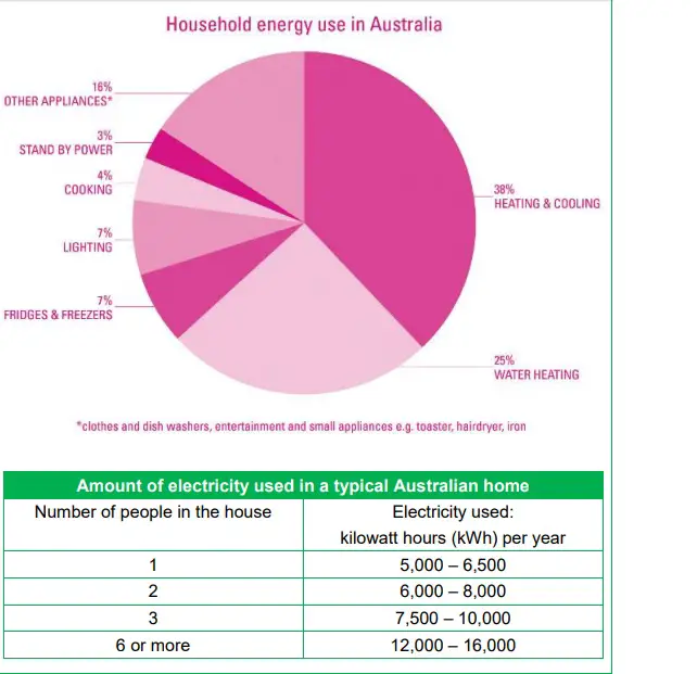 Understanding Energy Efficiency Labels