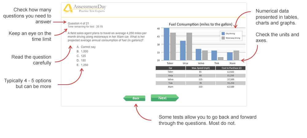 Cans assessment test answers