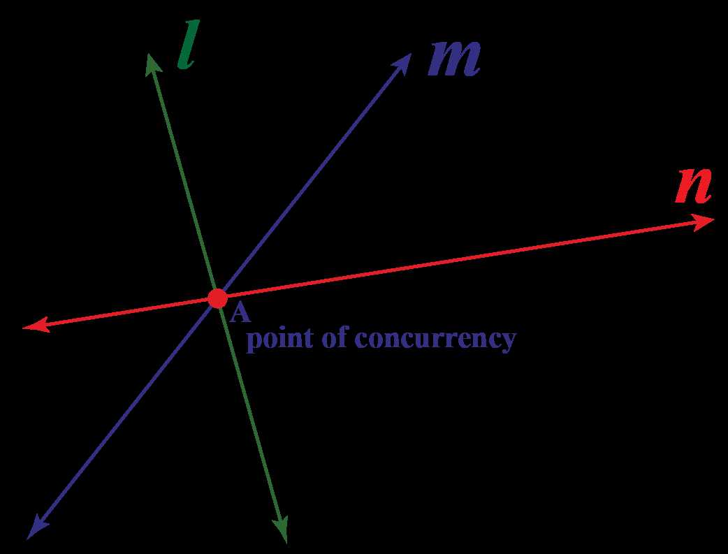 1. Circumcenter of a Triangle Worksheet: