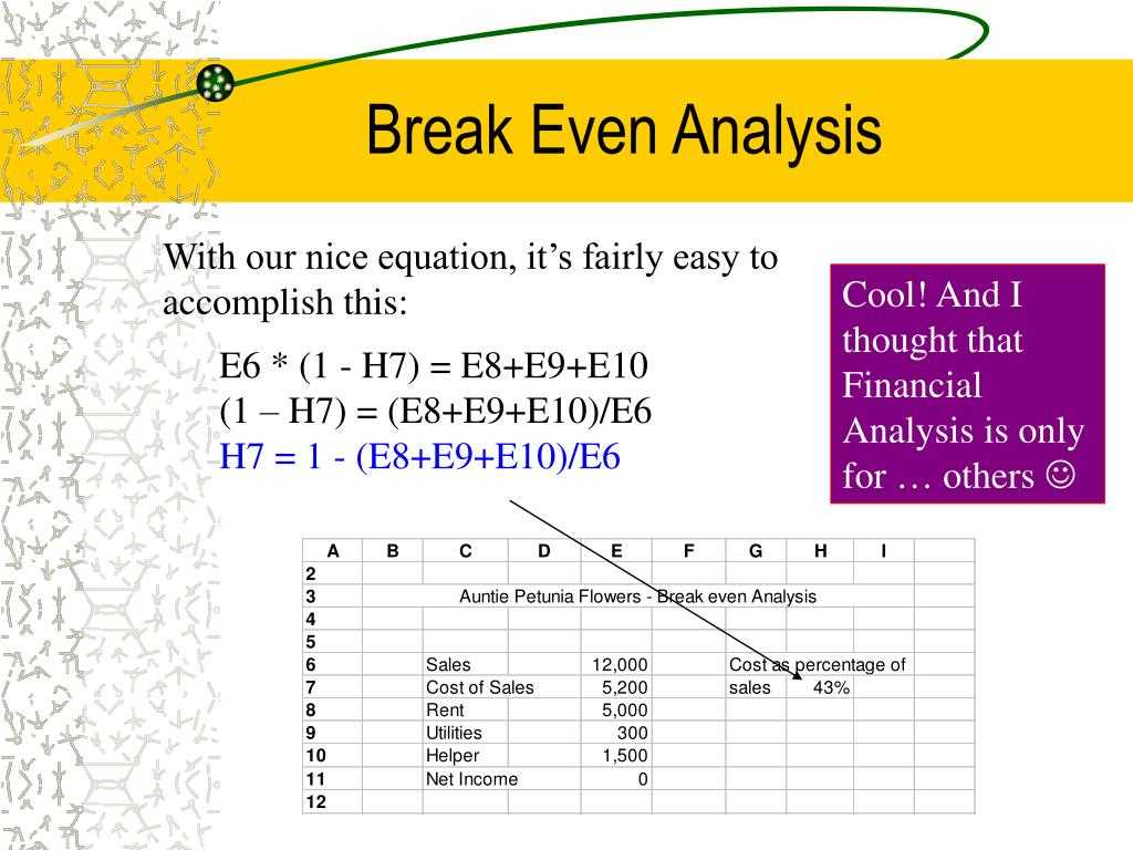 Break even analysis exam questions and answers