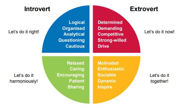 Hettie brittz personality test