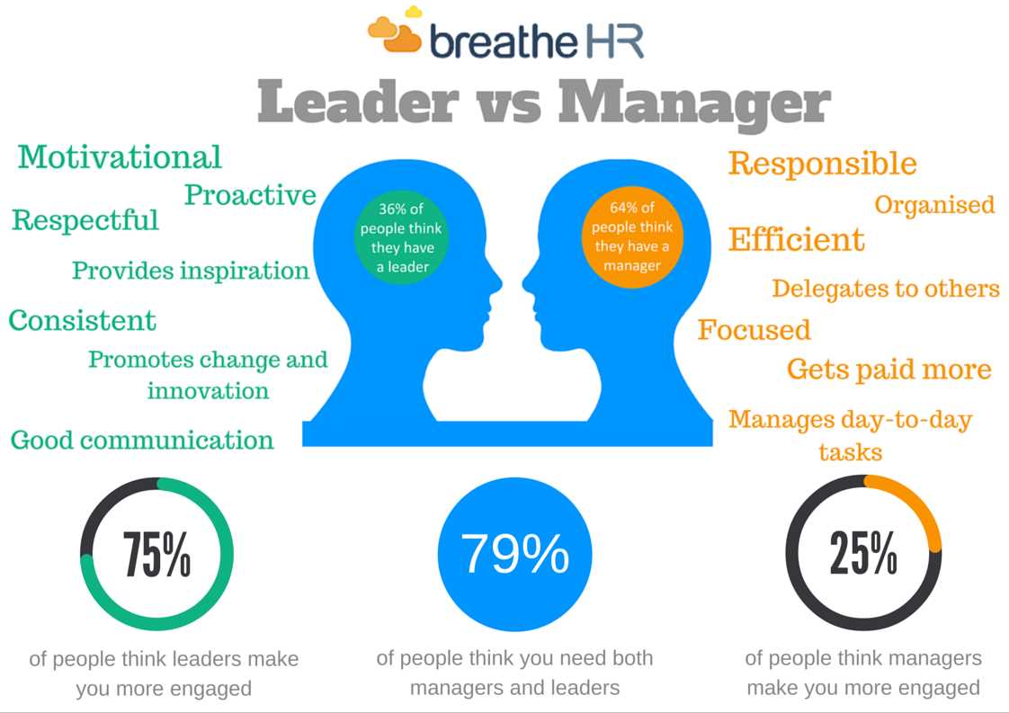 Leadership and management hesi 2020 test bank