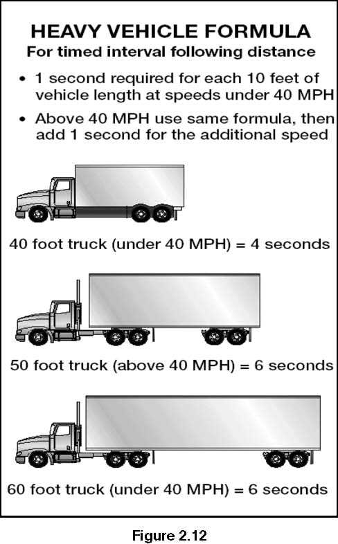 What Happens After You Pass the CDL Exam