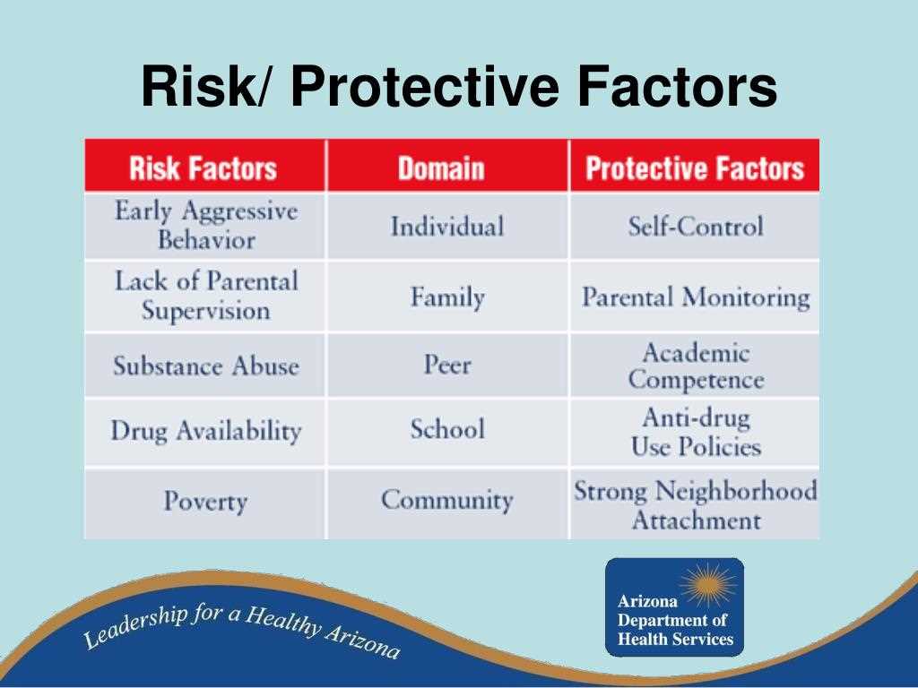 How to conduct a protective instincts test