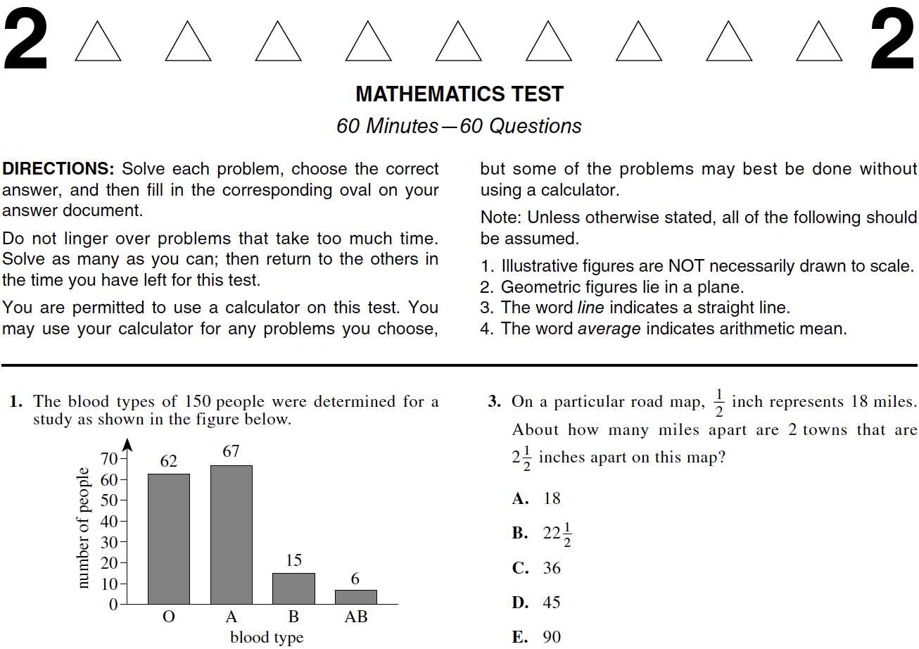 Overview of Numeric Evaluations and Problem-Solving Skills