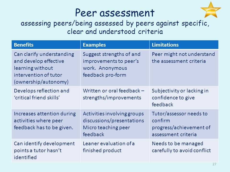 Common Mistakes in Demand Assessment Tests